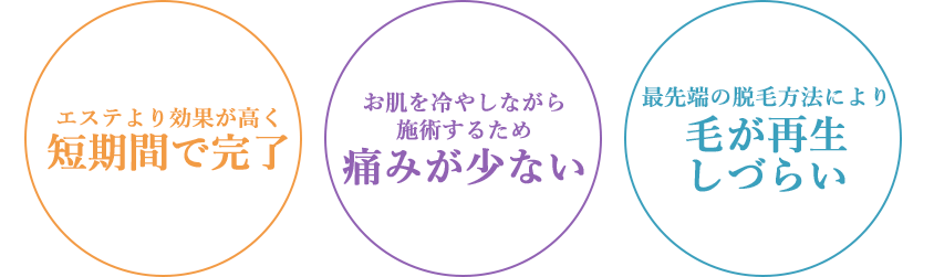 短期間で完了・痛みが少ない・毛が再生しづらい