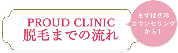 まずは初診カウンセリング